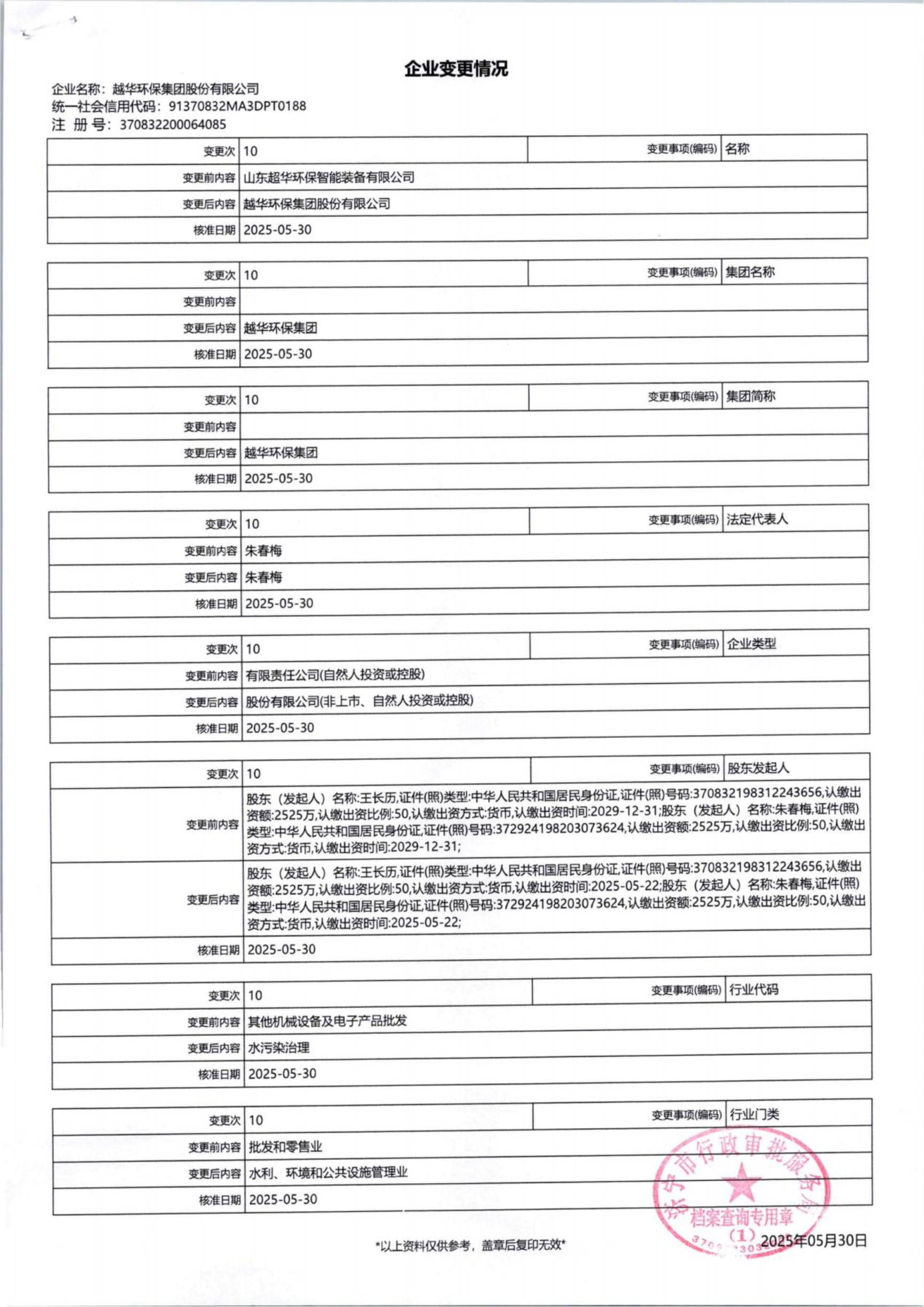 企業(yè)變更情況 企業(yè)變更情況